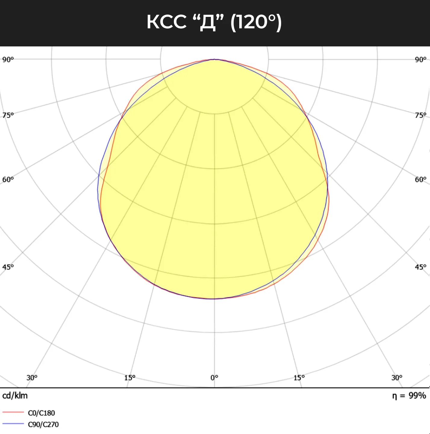 КСС- Д (120).jpg